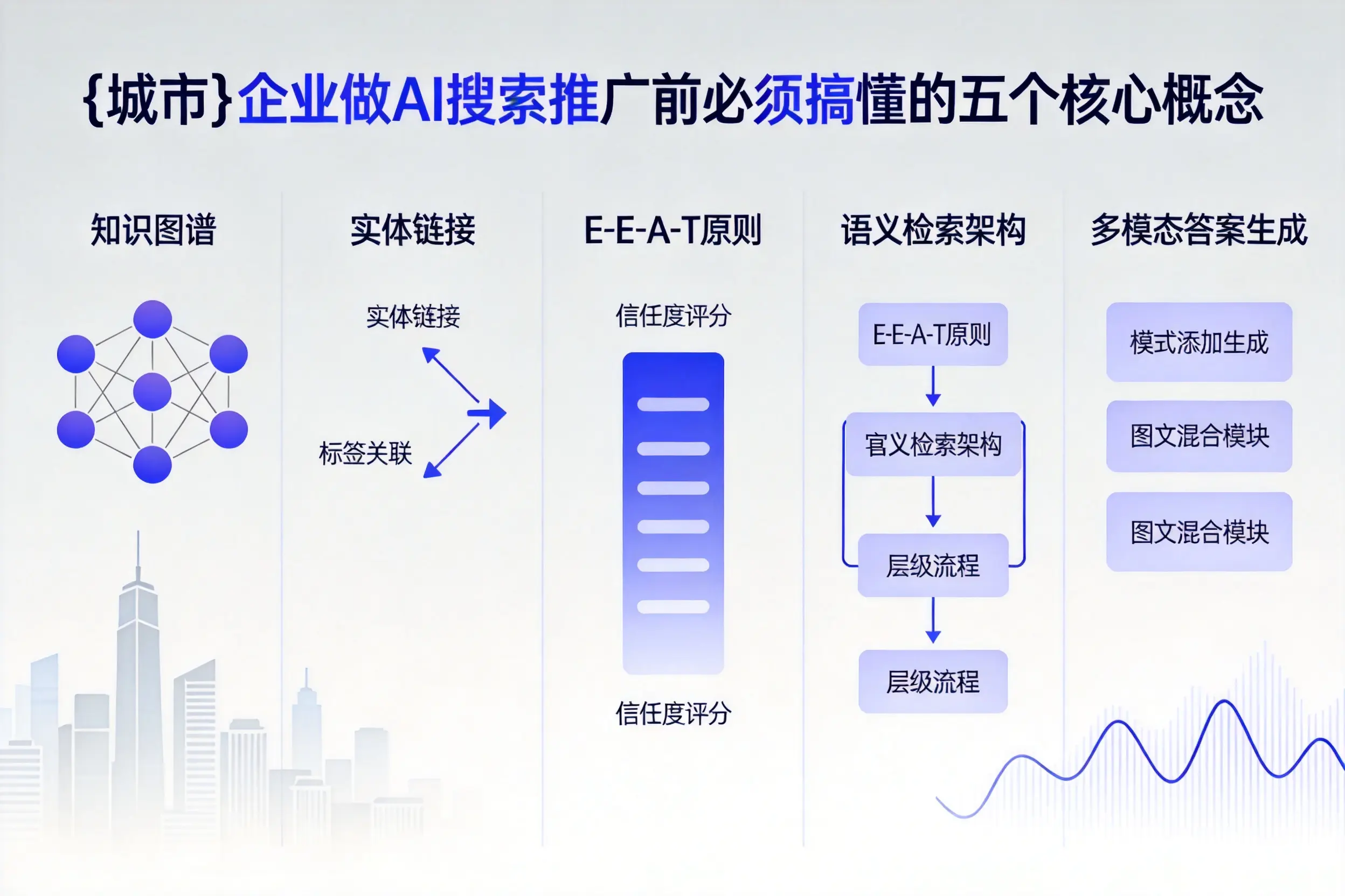 黄陵企业做AI搜索推广前必须搞懂的五个核心概念