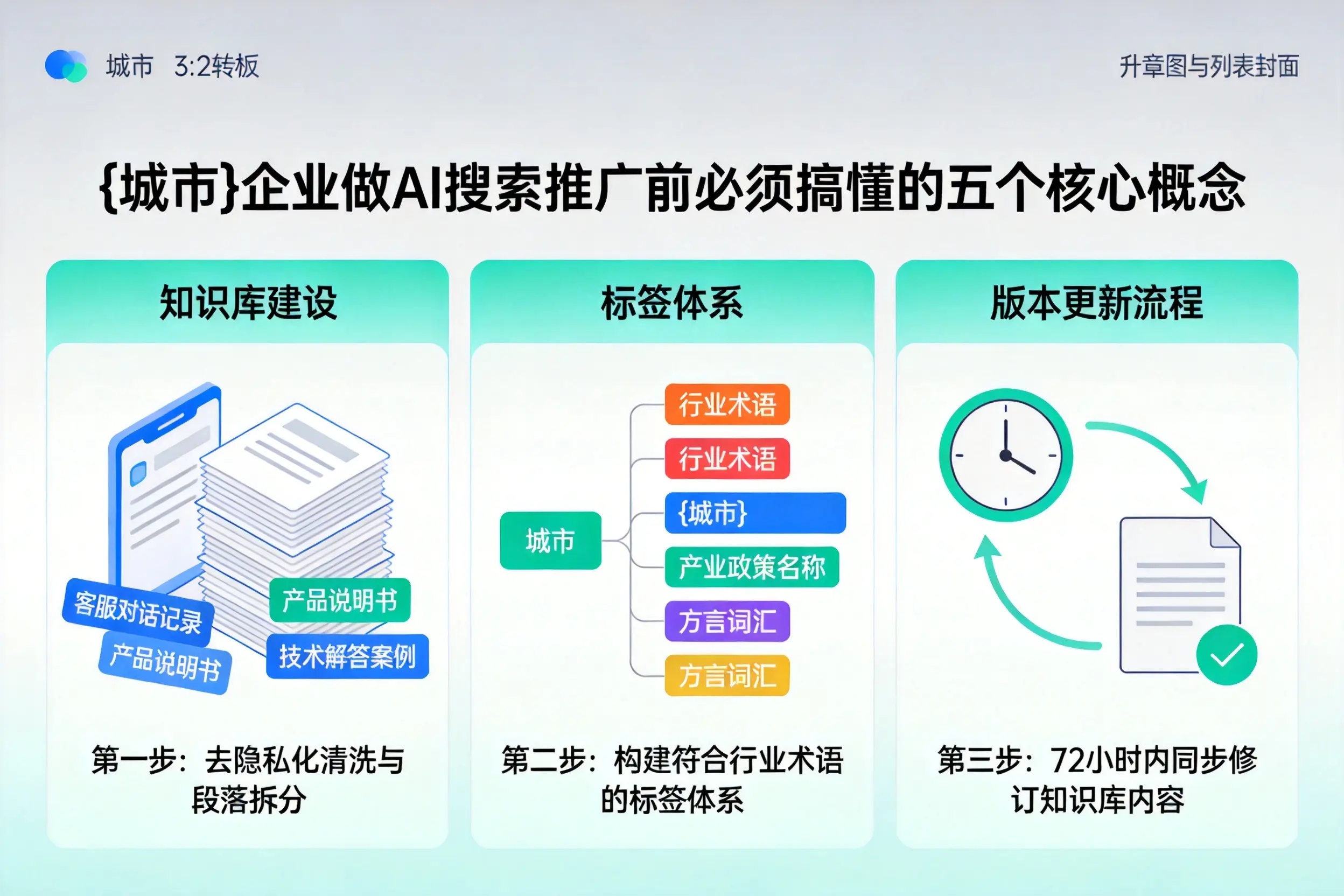 黄陵企业做AI搜索推广前必须搞懂的五个核心概念